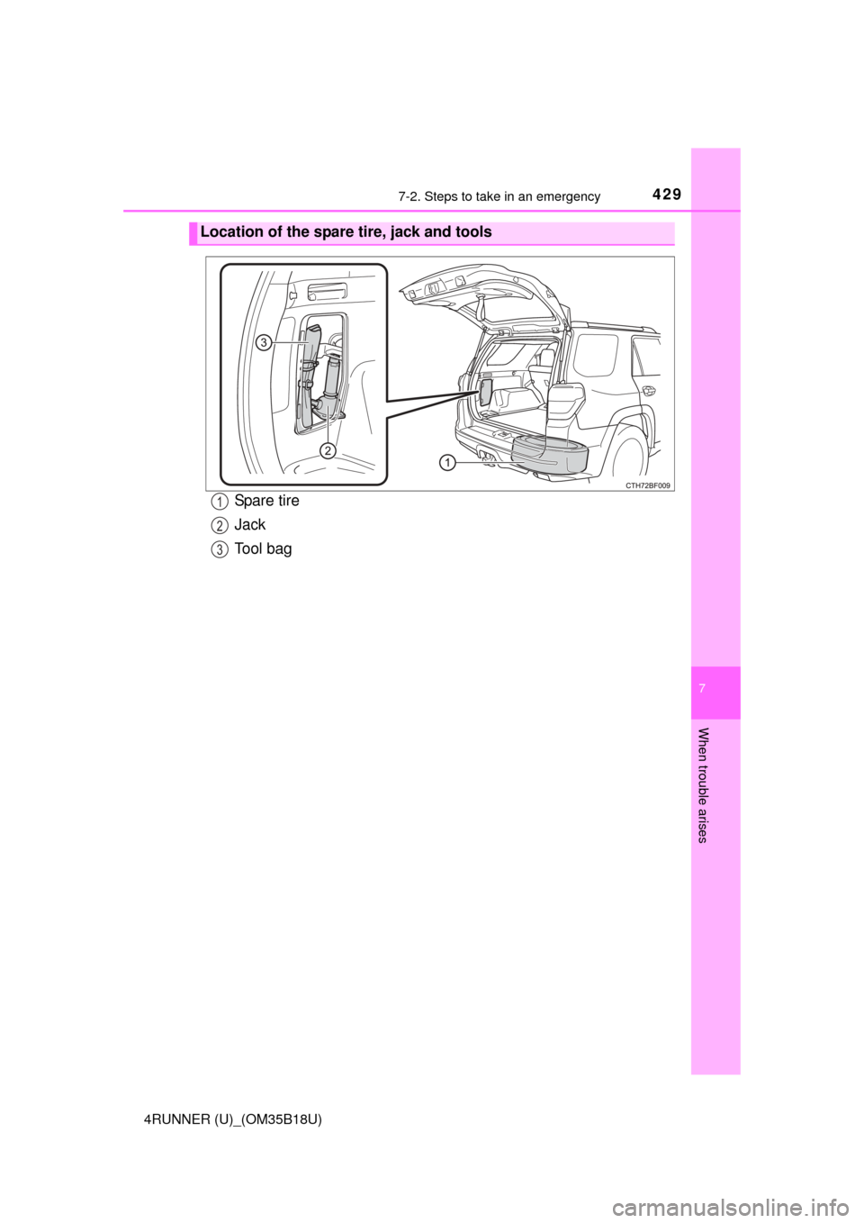 TOYOTA 4RUNNER 2015 N280 / 5.G Owners Manual 4297-2. Steps to take in an emergency
7
When trouble arises
4RUNNER (U)_(OM35B18U)
Spa re ti r e
Jack
Tool bag
Location of the spare tire, jack and tools
1
2
3 