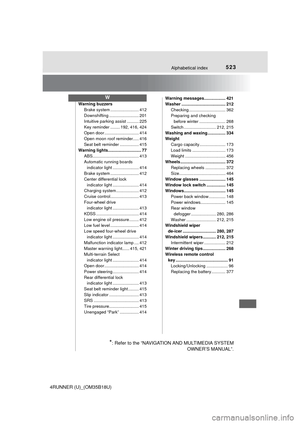 TOYOTA 4RUNNER 2015 N280 / 5.G Owners Manual 523Alphabetical index
4RUNNER (U)_(OM35B18U)
Warning buzzersBrake system ....... ................. 412
Downshifting ......................... 201
Intuitive parking assist .......... 225
Key reminder .