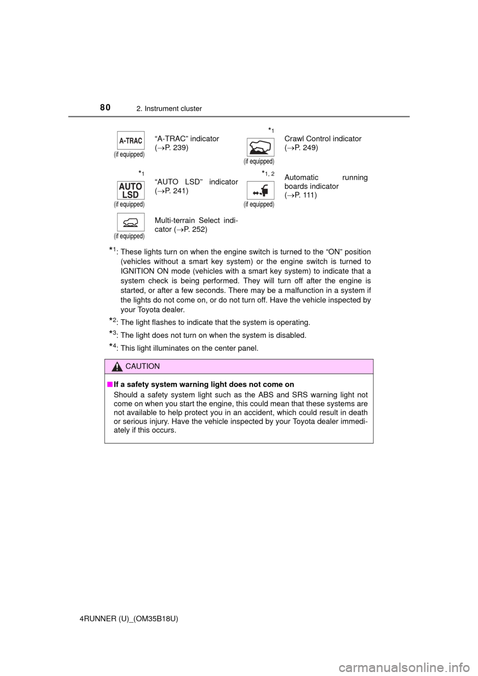 TOYOTA 4RUNNER 2015 N280 / 5.G Owners Manual 802. Instrument cluster
4RUNNER (U)_(OM35B18U)
*1: These lights turn on when the engine switch is turned to the “ON” position(vehicles without a smart key system) or the engine switch is turned to