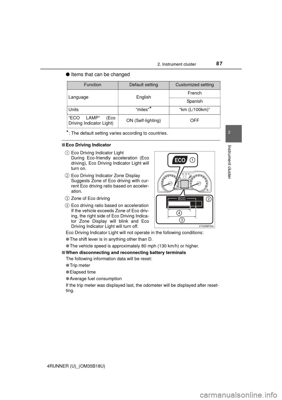 TOYOTA 4RUNNER 2015 N280 / 5.G Owners Manual 872. Instrument cluster
2
Instrument cluster
4RUNNER (U)_(OM35B18U)
●Items that can be changed 
*: The default setting varies according to countries.
■Eco Driving Indicator
Eco Driving Indicator L