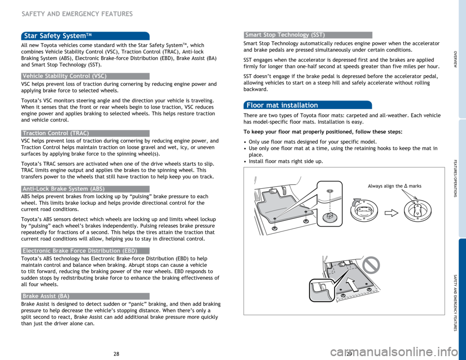 TOYOTA 4RUNNER 2015 N280 / 5.G Quick Reference Guide OVERVIEW
FEATURES/OPERATIONS
SAFETY AND EMERGENCY FEATURES
29
28 There are two types of Toyota floor mats: carpeted and all-weather. Each vehicle 
has model-specific floor mats. Installation is easy. 