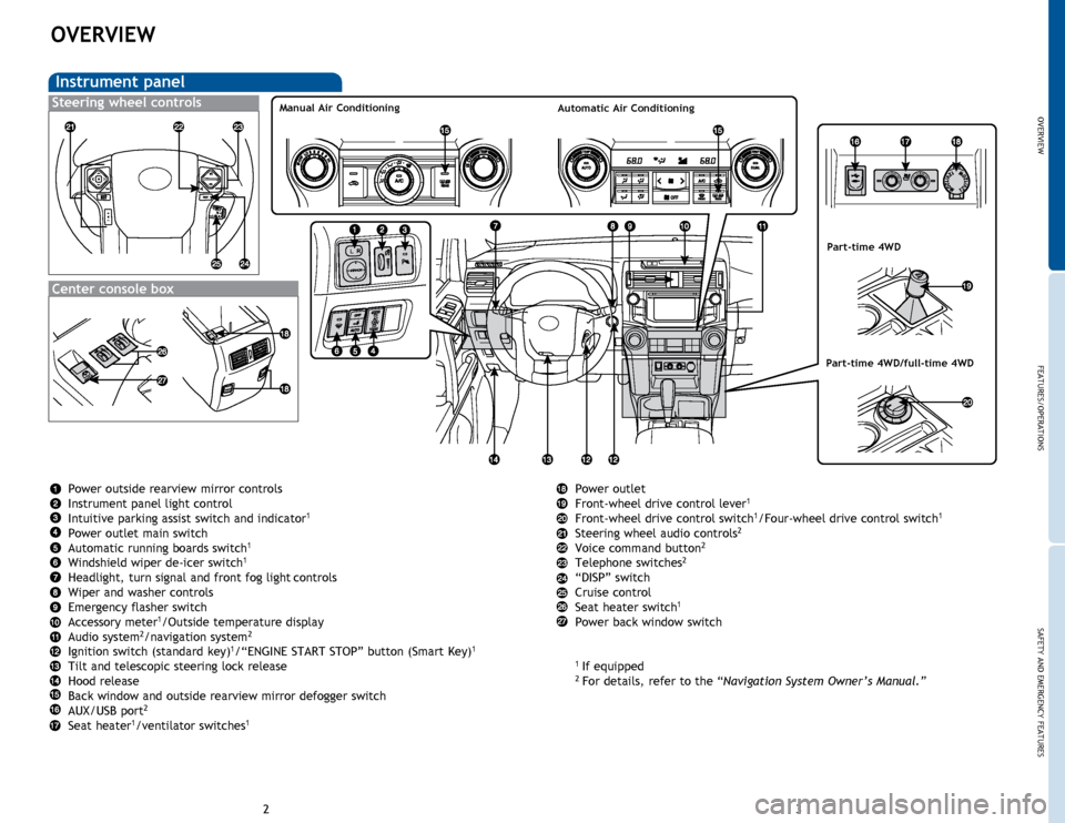 TOYOTA 4RUNNER 2015 N280 / 5.G Quick Reference Guide OVERVIEW
FEATURES/OPERATIONS
SAFETY AND EMERGENCY FEATURES
23
Power outside rearview mirror controls
       

Instrument  panel  light  control
Intuitive parking assist switch and indicator
1
Power ou