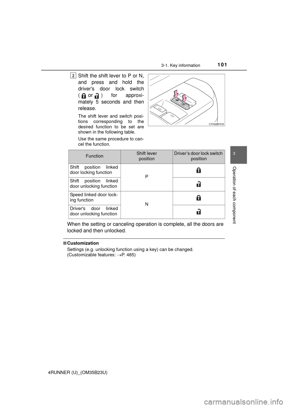 TOYOTA 4RUNNER 2016 N280 / 5.G Owners Manual 1013-1. Key information
3
Operation of each component
4RUNNER (U)_(OM35B23U)
Shift the shift lever to P or N,
and press and hold the
drivers door lock switch
(
or) for approxi-
mately 5 seconds and t TOYOTA 4RUNNER 2016 N280 / 5.G Owners Manual 1013-1. Key information
3
Operation of each component
4RUNNER (U)_(OM35B23U)
Shift the shift lever to P or N,
and press and hold the
drivers door lock switch
(
or) for approxi-
mately 5 seconds and t
