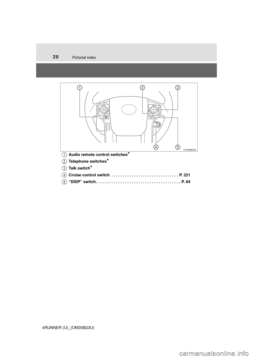 TOYOTA 4RUNNER 2016 N280 / 5.G User Guide 20Pictorial index
4RUNNER (U)_(OM35B23U)Audio remote control switches
*
Telephone switches*
Talk switch*
Cruise control switch  . . . . . . . . . . . . . . . . . . . . . . . . . . . . . .  P. 221
“D