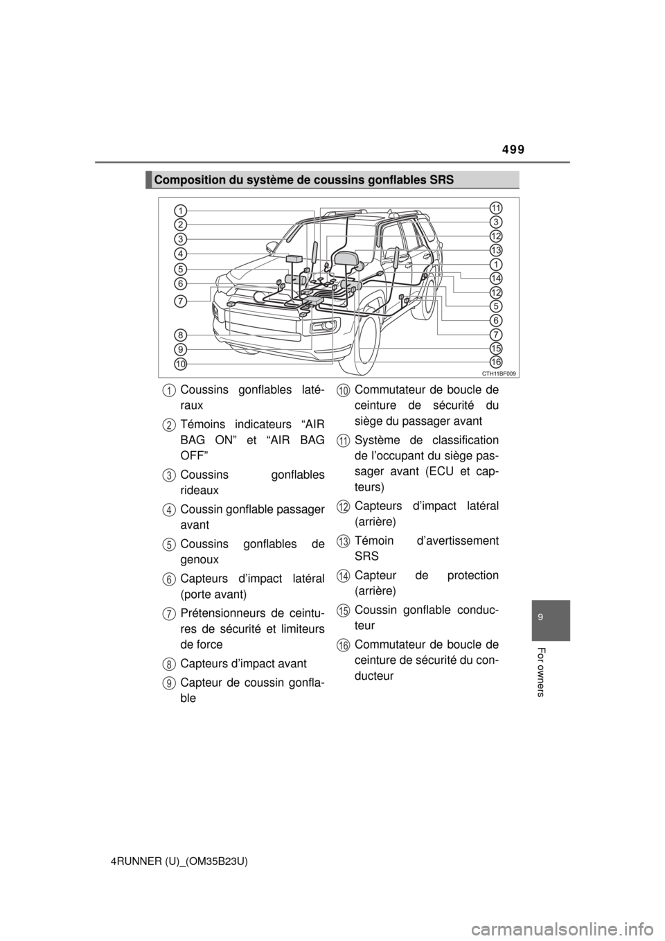TOYOTA 4RUNNER 2016 N280 / 5.G Owners Manual 499
9
For owners
4RUNNER (U)_(OM35B23U)
Composition du système de coussins gonflables SRS
Coussins gonflables laté-
raux
Témoins indicateurs “AIR
BAG ON” et “AIR BAG
OFF”
Coussins gonflable