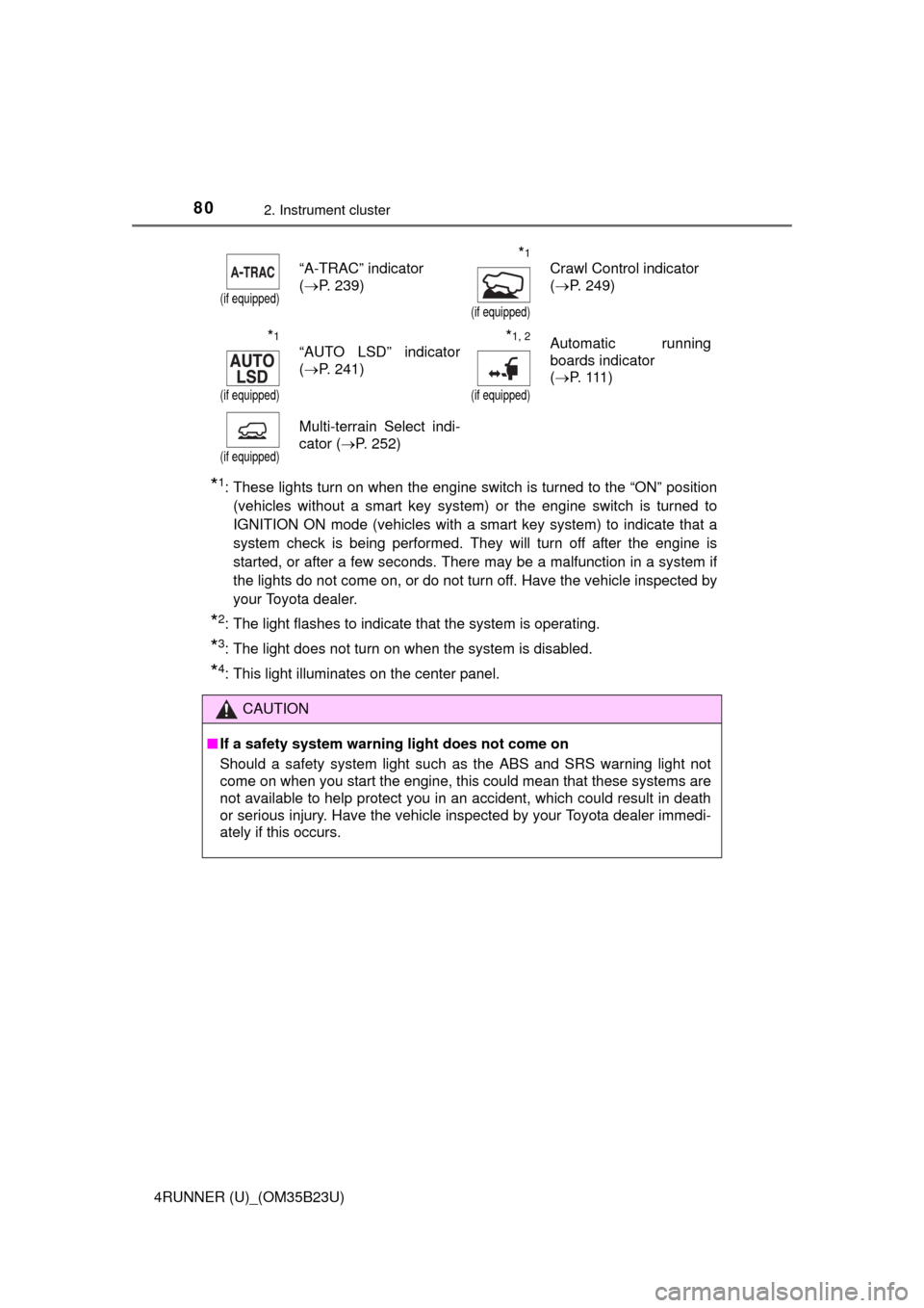 TOYOTA 4RUNNER 2016 N280 / 5.G Manual PDF 802. Instrument cluster
4RUNNER (U)_(OM35B23U)
*1: These lights turn on when the engine switch is turned to the “ON” position
(vehicles without a smart key system) or the engine switch is turned t