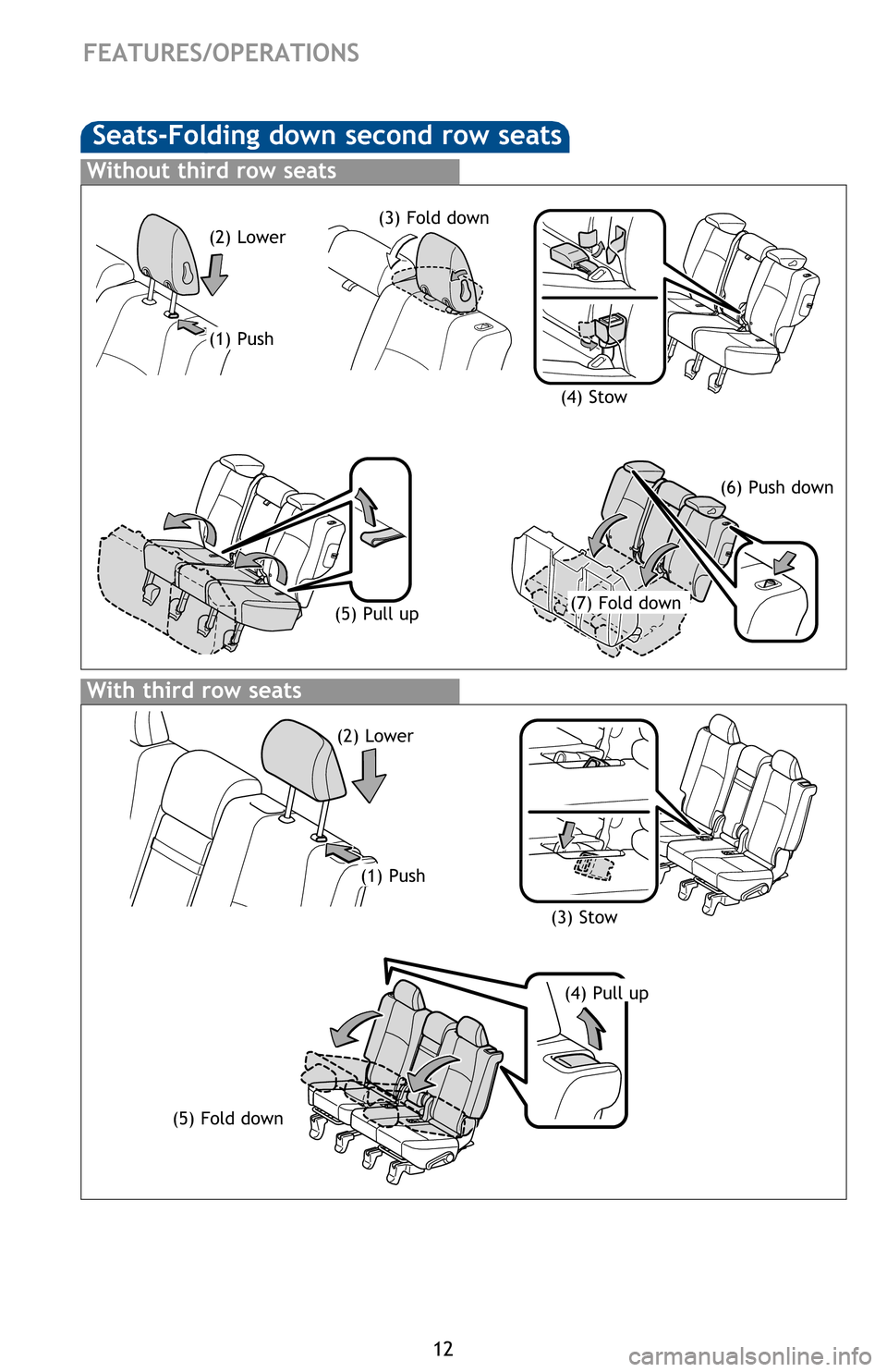 TOYOTA 4RUNNER 2016 N280 / 5.G Quick Reference Guide 12
FEATURES/OPERATIONS
Seats-Folding down second row seats
(1) Push (2) Lower
(3) Stow
(5) Fold down
(4) Pull up
Without third row seats
With third row seats
(1) Push (2) Lower
(5) Pull up
(3) Fold do TOYOTA 4RUNNER 2016 N280 / 5.G Quick Reference Guide 12
FEATURES/OPERATIONS
Seats-Folding down second row seats
(1) Push (2) Lower
(3) Stow
(5) Fold down
(4) Pull up
Without third row seats
With third row seats
(1) Push (2) Lower
(5) Pull up
(3) Fold do