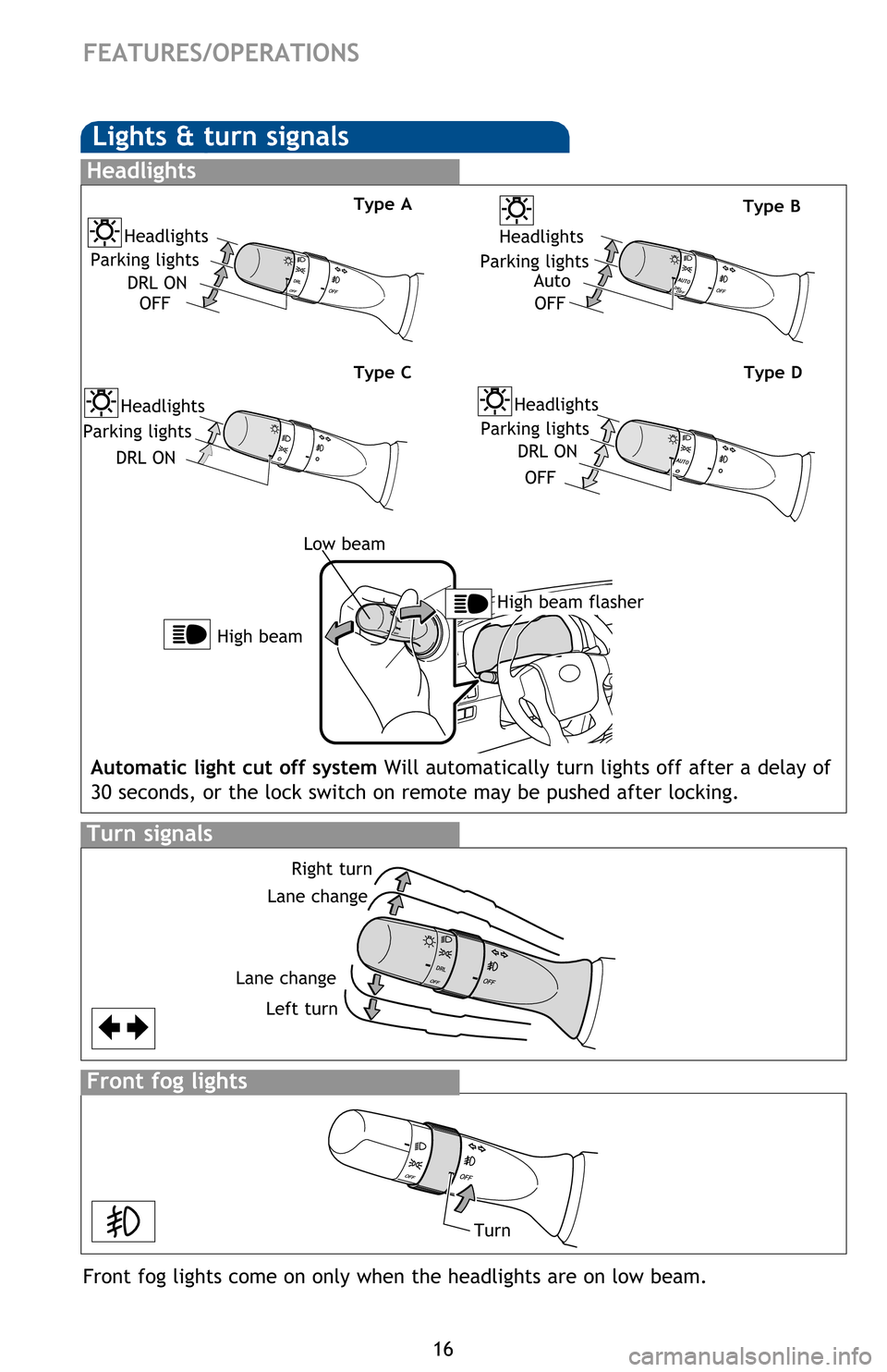 TOYOTA 4RUNNER 2016 N280 / 5.G Quick Reference Guide 16
FEATURES/OPERATIONS
Turn signals
Front fog lights
Front fog lights come on only when the headlights are on low beam.
Right turn
Turn Lane change
Lane change
Left turn
Lights & turn signals
Headligh