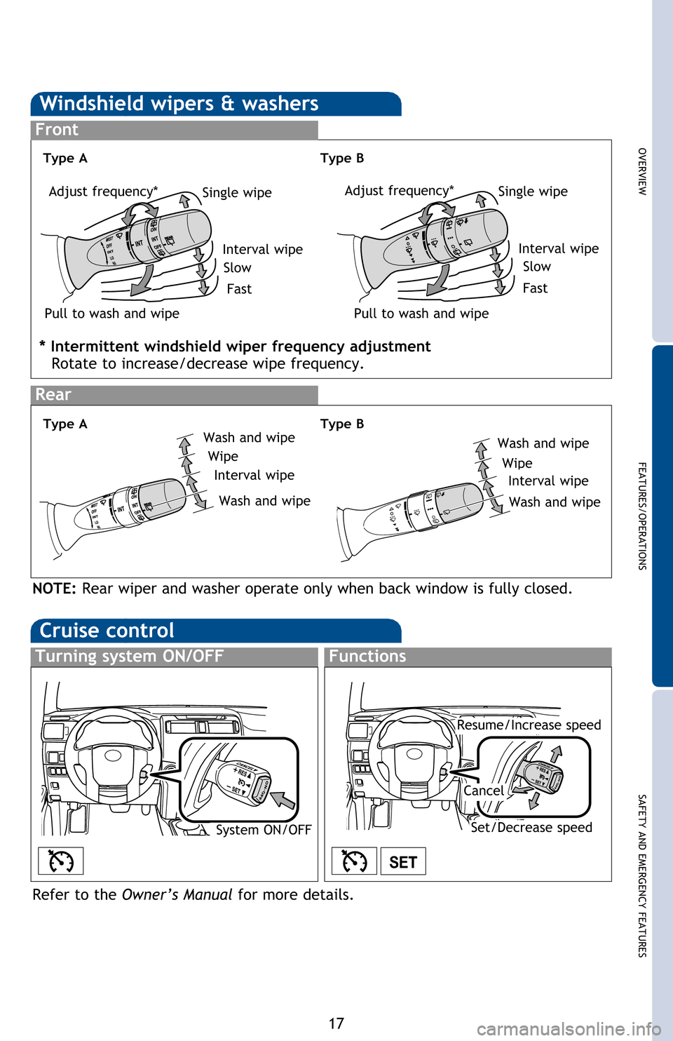 TOYOTA 4RUNNER 2016 N280 / 5.G Quick Reference Guide OVERVIEW
FEATURES/OPERATIONS
SAFETY AND EMERGENCY FEATURES
17
Windshield wipers & washers
Rear
Front
Interval wipe
Slow
Fast
Pull to wash and wipe Adjust frequency*
Wash and wipe
Wipe
Interval wipe
Wa