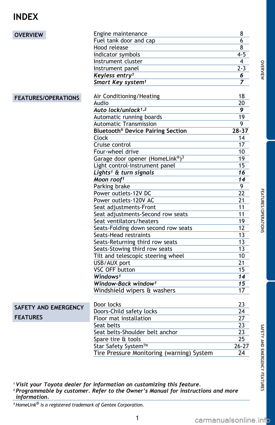 TOYOTA 4RUNNER 2016 N280 / 5.G Quick Reference Guide OVERVIEW
FEATURES/OPERATIONS
SAFETY AND EMERGENCY FEATURES
1
INDEX
1 Visit your Toyota dealer for information on customizing this feature.2 Programmable by customer. Refer to the Owner’s Manual for 