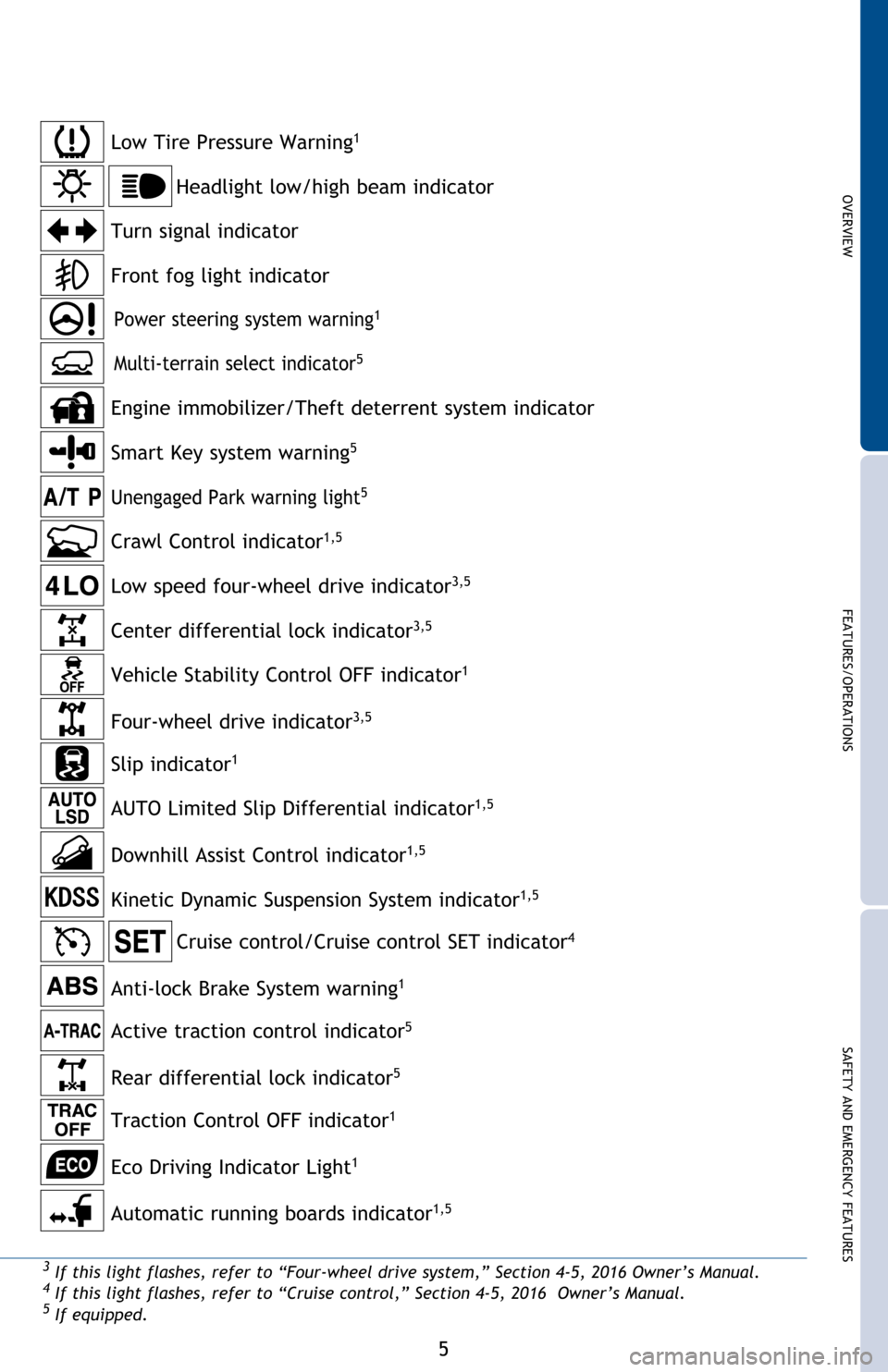TOYOTA 4RUNNER 2016 N280 / 5.G Quick Reference Guide OVERVIEW
FEATURES/OPERATIONS
SAFETY AND EMERGENCY FEATURES
5
Low Tire Pressure Warning1
Crawl Control indicator1,5
Turn signal indicator
Front fog light indicator
Four-wheel drive indicator
3,5
Low sp