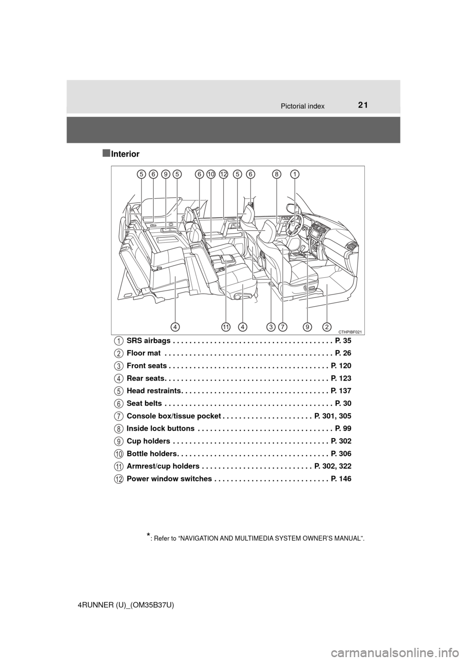 TOYOTA 4RUNNER 2017 N280 / 5.G Owners Manual 21Pictorial index
4RUNNER (U)_(OM35B37U)
■Interior
SRS airbags . . . . . . . . . . . . . . . . . . . . . . . . . . . . . . . . . . . . . . . P. 35
Floor mat . . . . . . . . . . . . . . . . . . . TOYOTA 4RUNNER 2017 N280 / 5.G Owners Manual 21Pictorial index
4RUNNER (U)_(OM35B37U)
■Interior
SRS airbags . . . . . . . . . . . . . . . . . . . . . . . . . . . . . . . . . . . . . . . P. 35
Floor mat . . . . . . . . . . . . . . . . . . .