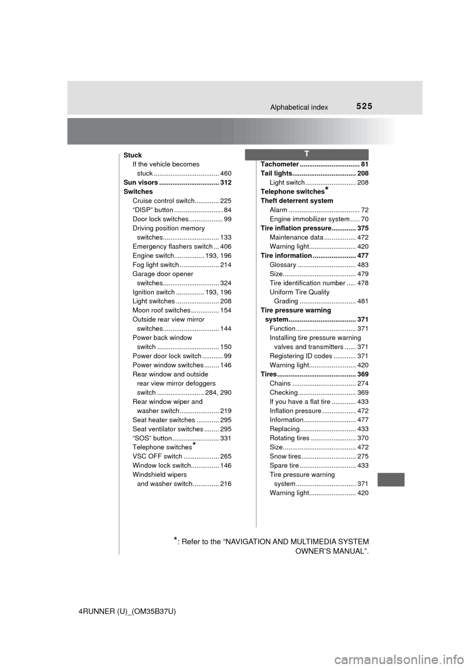 TOYOTA 4RUNNER 2017 N280 / 5.G Owners Manual 525Alphabetical index
4RUNNER (U)_(OM35B37U)
StuckIf the vehicle becomes
stuck ................................... 460
Sun visors ................................ 312
Switches Cruise control switch.. TOYOTA 4RUNNER 2017 N280 / 5.G Owners Manual 525Alphabetical index
4RUNNER (U)_(OM35B37U)
StuckIf the vehicle becomes
stuck ................................... 460
Sun visors ................................ 312
Switches Cruise control switch..