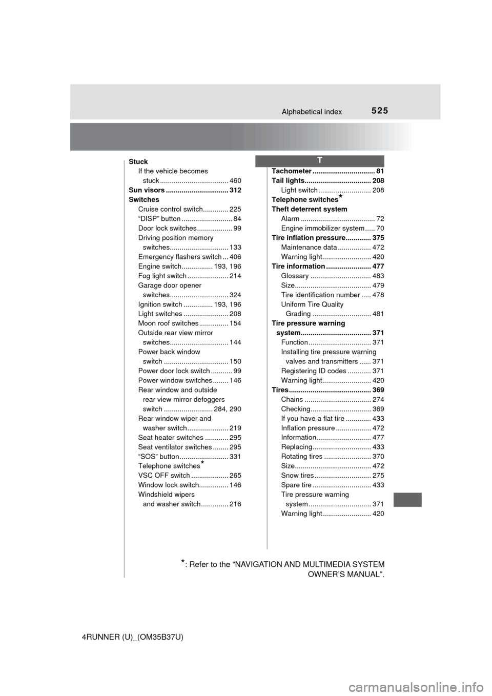 TOYOTA 4RUNNER 2017 N280 / 5.G Owners Manual 525Alphabetical index
4RUNNER (U)_(OM35B37U)
StuckIf the vehicle becomes 
stuck ................................... 460
Sun visors ................................ 312
Switches Cruise control switch..
