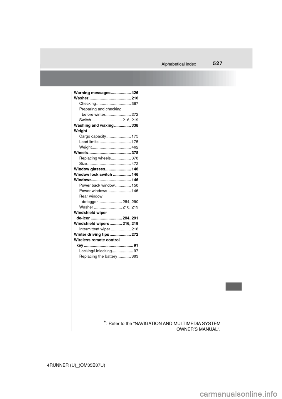 TOYOTA 4RUNNER 2017 N280 / 5.G Owners Manual 527Alphabetical index
4RUNNER (U)_(OM35B37U)
Warning messages .................. 426
Washer...................................... 216Checking ............................... 367
Preparing and checking TOYOTA 4RUNNER 2017 N280 / 5.G Owners Manual 527Alphabetical index
4RUNNER (U)_(OM35B37U)
Warning messages .................. 426
Washer...................................... 216Checking ............................... 367
Preparing and checking