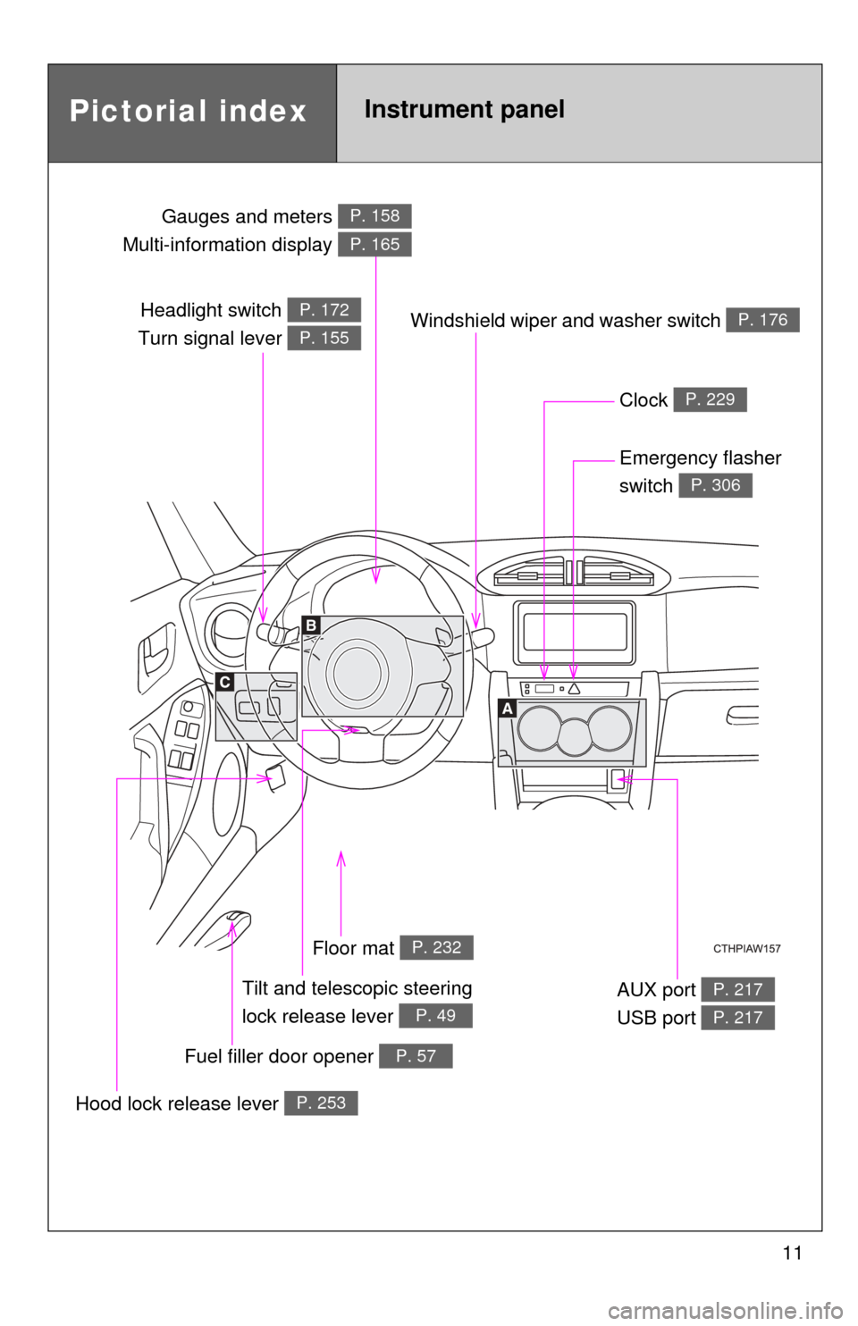 TOYOTA GT86 2017 1.G Owners Manual 11
Headlight switch 
Turn signal lever P. 172
P. 155
Gauges and meters 
Multi-information display P. 158
P. 165
Clock P. 229
Windshield wiper and washer switch P. 176
Emergency flasher 
switch 
P. 306