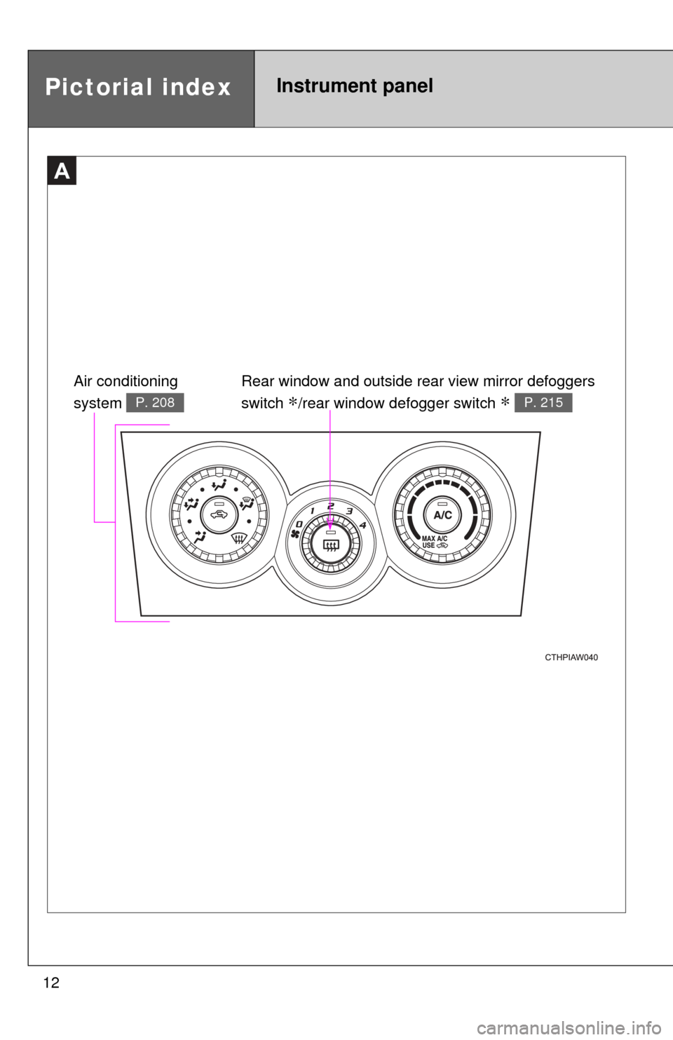 TOYOTA GT86 2017 1.G User Guide 12
A
Air conditioning 
system 
P. 208
Rear window and outside rear view mirror defoggers 
switch 
∗/rear window defogger switch ∗ P. 215
Pictorial indexInstrument panel 