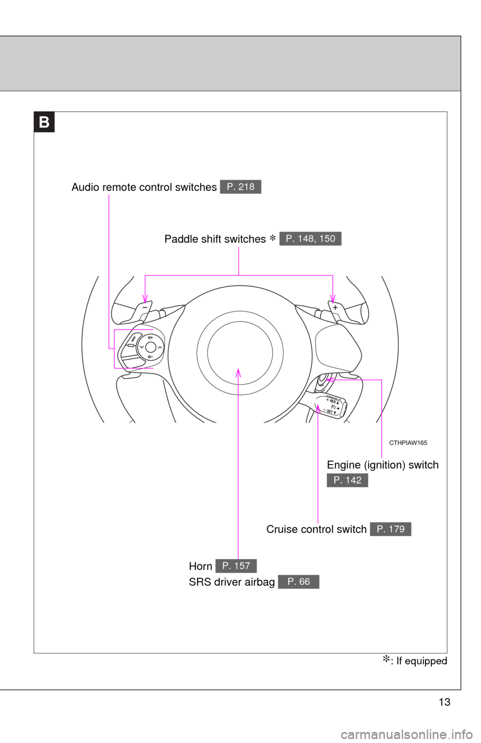 TOYOTA GT86 2017 1.G Owners Manual 13
BB
Paddle shift switches ∗ P. 148, 150 
Engine (ignition) switch 
P. 142
Cruise control switch P. 179
Horn 
SRS driver airbag P. 157
P. 66
∗: If equipped
Audio remote control switches P. 218 