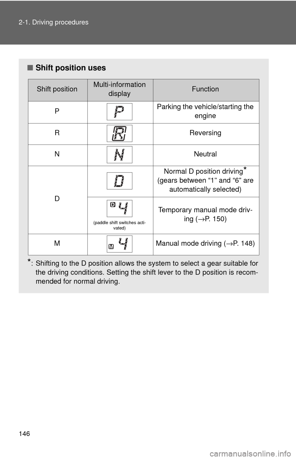 TOYOTA GT86 2017 1.G Owners Manual 146 2-1. Driving procedures
■Shift position uses
*: Shifting to the D position allows the system to select a gear suitable for
the driving conditions. Setting the shift lever to the D position is re