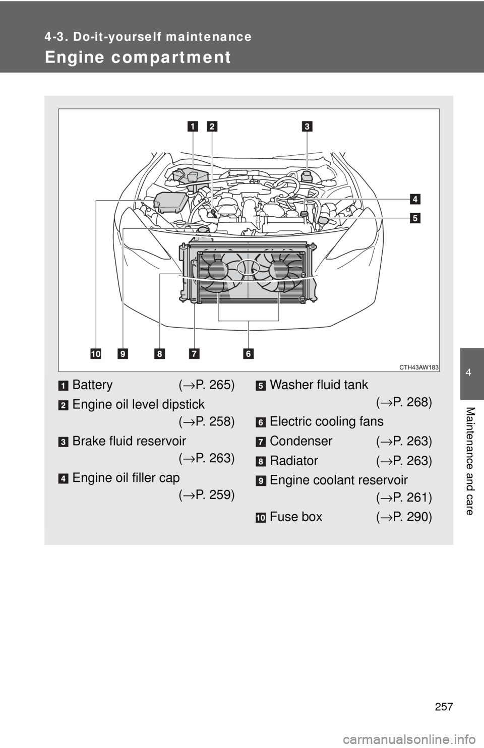 TOYOTA GT86 2017 1.G Owners Manual 257
4-3. Do-it-yourself maintenance
4
Maintenance and care
Engine compartment
Battery(→ P. 265)
Engine oil level dipstick (→ P. 258)
Brake fluid reservoir (→ P. 263)
Engine oil filler cap (→ P