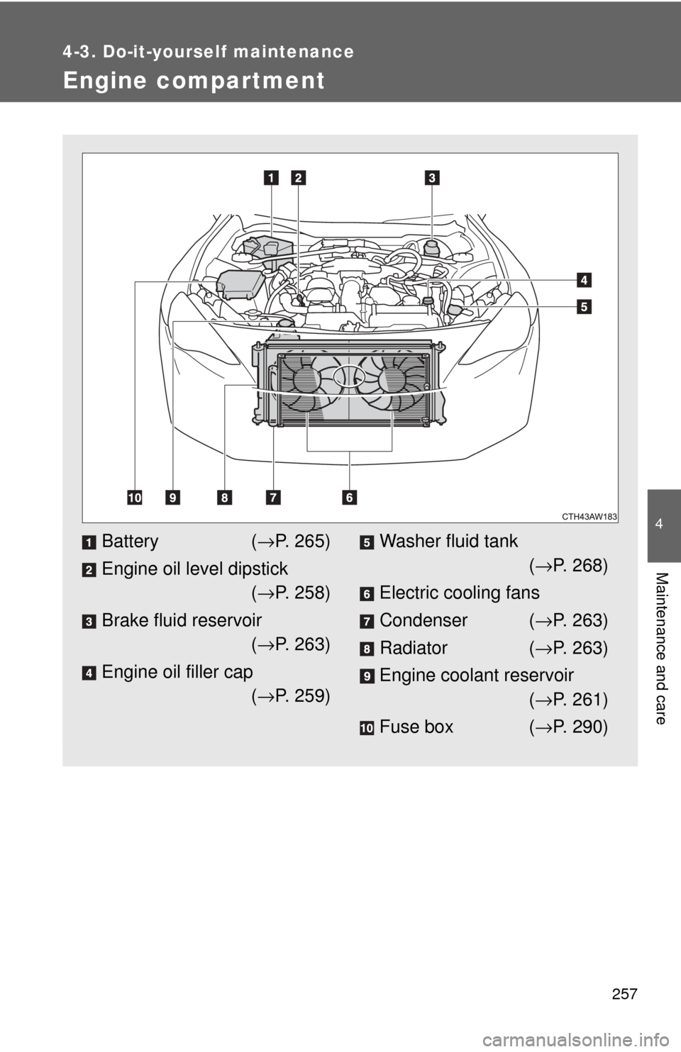 TOYOTA GT86 2017 1.G Owners Manual 257
4-3. Do-it-yourself maintenance
4
Maintenance and care
Engine compartment
Battery(→ P. 265)
Engine oil level dipstick (→ P. 258)
Brake fluid reservoir (→ P. 263)
Engine oil filler cap (→ P TOYOTA GT86 2017 1.G Owners Manual 257
4-3. Do-it-yourself maintenance
4
Maintenance and care
Engine compartment
Battery(→ P. 265)
Engine oil level dipstick (→ P. 258)
Brake fluid reservoir (→ P. 263)
Engine oil filler cap (→ P