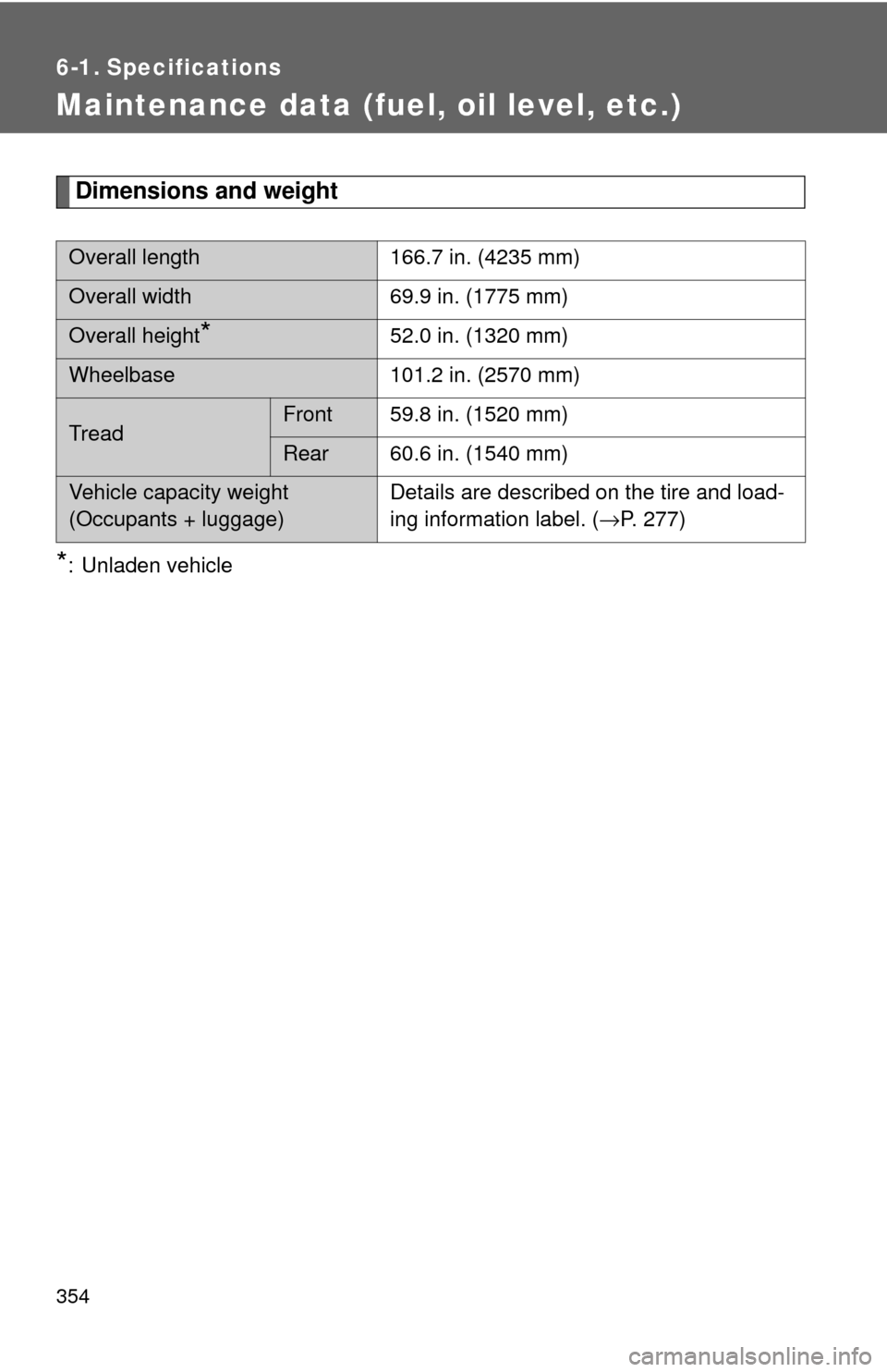 TOYOTA GT86 2017 1.G Owners Manual 354
6-1. Specifications
Maintenance data (fuel, oil level, etc.)
Dimensions and weight
*: Unladen vehicle
Overall length166.7 in. (4235 mm)
Overall width69.9 in. (1775 mm)
Overall height*52.0 in. (132