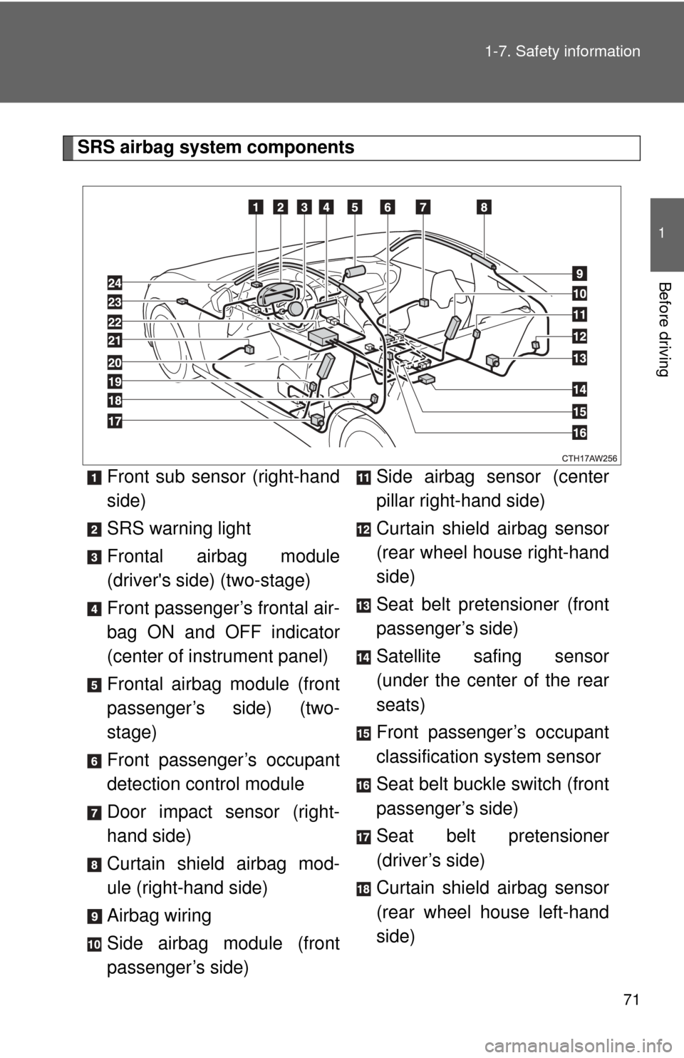 TOYOTA GT86 2017 1.G Owners Manual 71
1-7. Safety information
1
Before driving
SRS airbag system components
Front sub sensor (right-hand
side)
SRS warning light
Frontal airbag module
(drivers side) (two-stage)
Front passenger’s fron