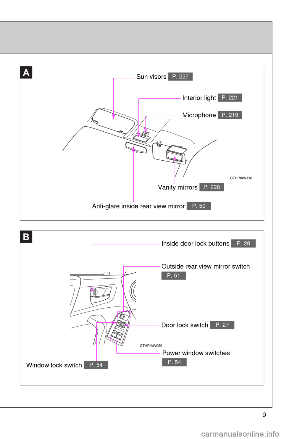 TOYOTA GT86 2017 1.G Owners Manual 9
B
AA
Anti-glare inside rear view mirror P. 50
Interior light P. 221
Vanity mirrors P. 228
Sun visors P. 227
Inside door lock buttons P. 28
Outside rear view mirror switch 
P. 51
Window lock switch P