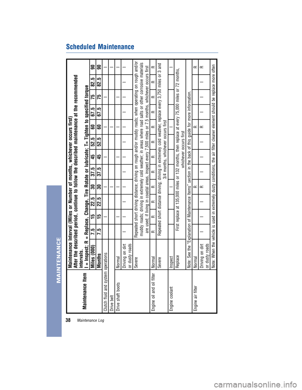 TOYOTA GT86 2017 1.G Warranty And Maintenance Guide JOBNAME: 2372396-en-2017_SCIO PAGE: 38 SESS: 4 OUTPUT: Thu Jun 23 13:07:16 2016
/InfoShareAuthorCODA/InfoShareAuthorCODA/TS_Warr_Maint/2372396-en-2017_S\
CION-FRS.00505-17WMG-FRS_/TS_Warr_Maint_v3
Mai