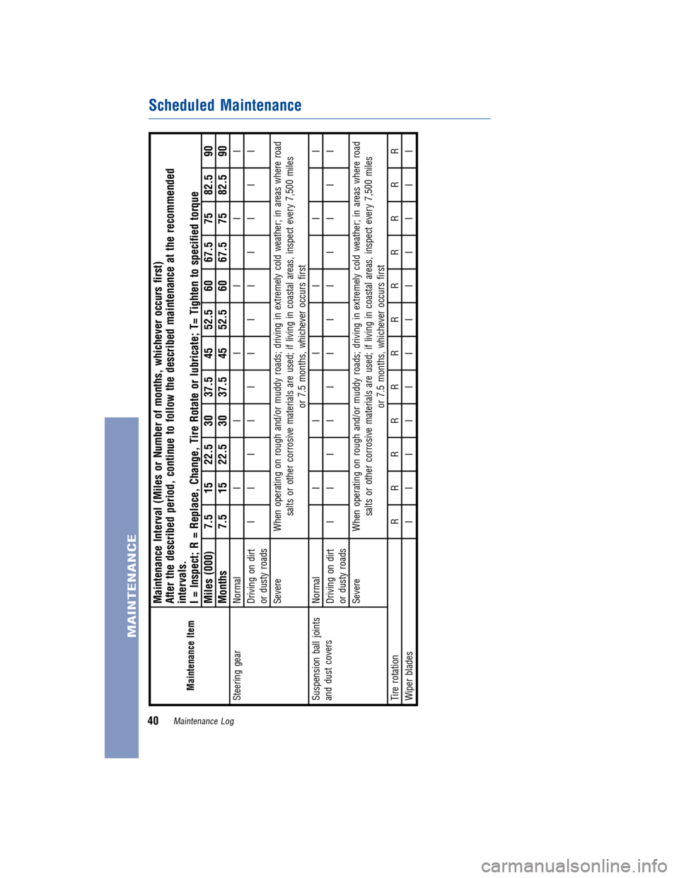 TOYOTA GT86 2017 1.G Warranty And Maintenance Guide JOBNAME: 2372396-en-2017_SCIO PAGE: 40 SESS: 4 OUTPUT: Thu Jun 23 13:07:16 2016
/InfoShareAuthorCODA/InfoShareAuthorCODA/TS_Warr_Maint/2372396-en-2017_S\
CION-FRS.00505-17WMG-FRS_/TS_Warr_Maint_v3
Mai