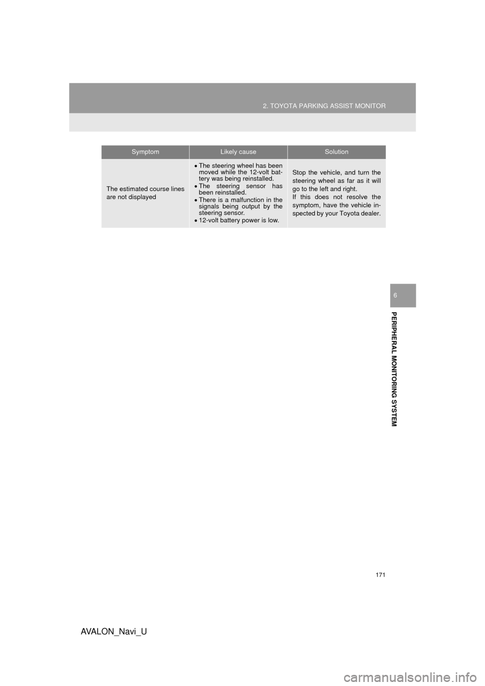 TOYOTA AVALON 2016 XX40 / 4.G Navigation Manual 171
2. TOYOTA PARKING ASSIST MONITOR
AVA L O N _ N a v i _ U
PERIPHERAL MONITORING SYSTEM
6
The estimated course lines
are not displayed
The steering wheel has been
moved while the 12-volt bat-
ter TOYOTA AVALON 2016 XX40 / 4.G Navigation Manual 171
2. TOYOTA PARKING ASSIST MONITOR
AVA L O N _ N a v i _ U
PERIPHERAL MONITORING SYSTEM
6
The estimated course lines
are not displayed
The steering wheel has been
moved while the 12-volt bat-
ter