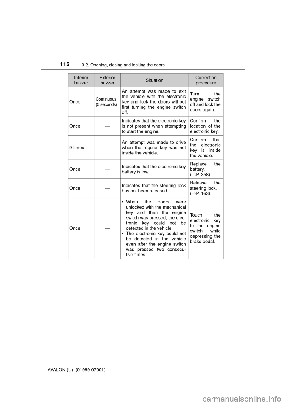 TOYOTA AVALON 2016 XX40 / 4.G Owners Manual 1123-2. Opening, closing and locking the doors
AVALON (U)_(01999-07001)
OnceContinuous
(5 seconds)
An attempt was made to exit
the vehicle with the electronic
key and lock the doors without
first turn TOYOTA AVALON 2016 XX40 / 4.G Owners Manual 1123-2. Opening, closing and locking the doors
AVALON (U)_(01999-07001)
OnceContinuous
(5 seconds)
An attempt was made to exit
the vehicle with the electronic
key and lock the doors without
first turn
