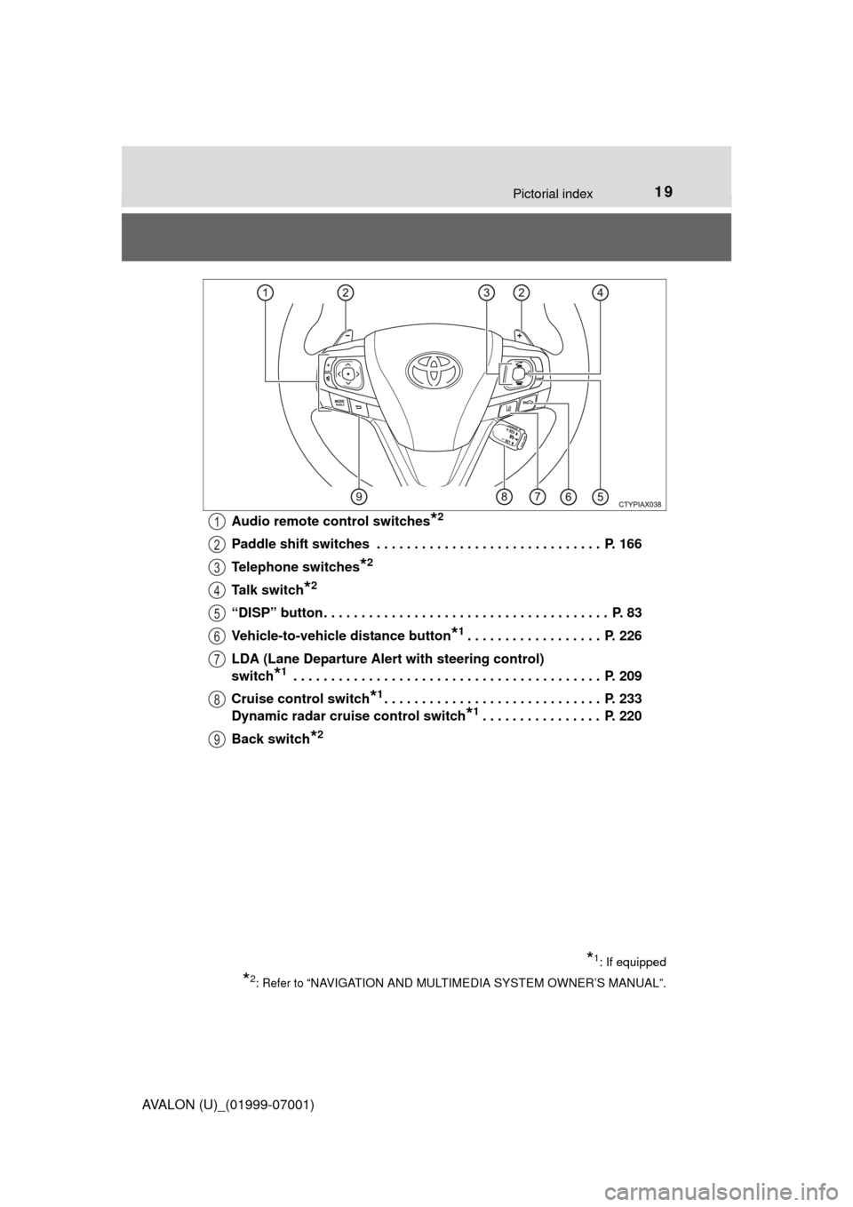 TOYOTA AVALON 2016 XX40 / 4.G User Guide 19Pictorial index
AVALON (U)_(01999-07001)Audio remote control switches
*2
Paddle shift switches  . . . . . . . . . . . . . . . . . . . . . . . . . . . . . .  P. 166
Telephone switches
*2
Talk switch*