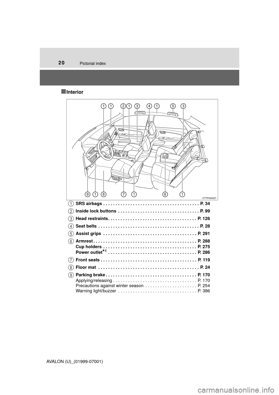 TOYOTA AVALON 2016 XX40 / 4.G User Guide 20Pictorial index
AVALON (U)_(01999-07001)
■Interior
SRS airbags . . . . . . . . . . . . . . . . . . . . . . . . . . . . . . . . . . . . . . .  P. 34
Inside lock buttons  . . . . . . . . . . . . . .