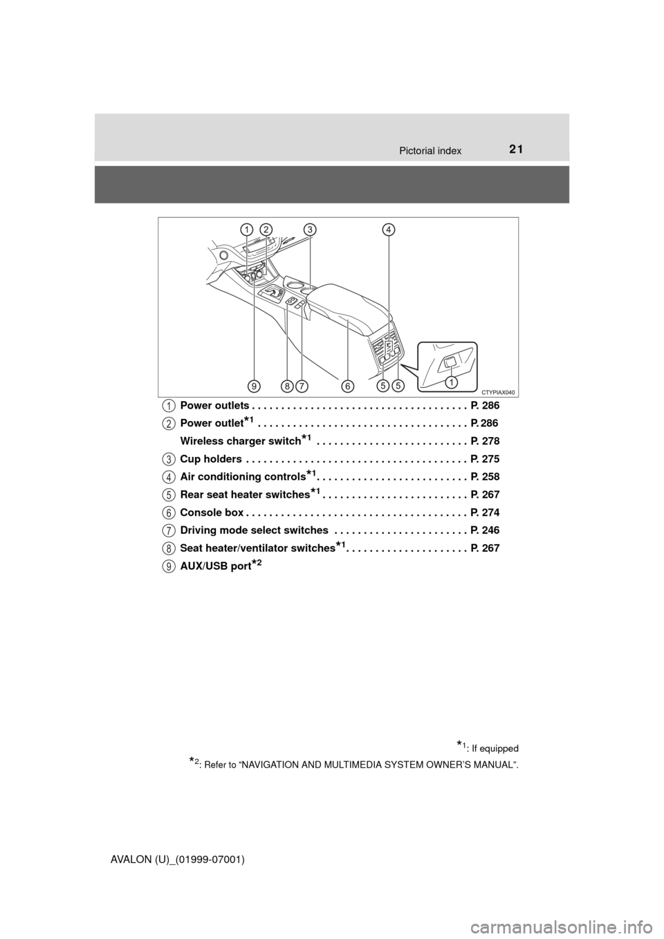 TOYOTA AVALON 2016 XX40 / 4.G Owners Manual 21Pictorial index
AVALON (U)_(01999-07001)Power outlets . . . . . . . . . . . . . . . . . . . . . . . . . . . . . . . . . . . . .  P. 286
Power outlet
*1 . . . . . . . . . . . . . . . . . . . . . . . 