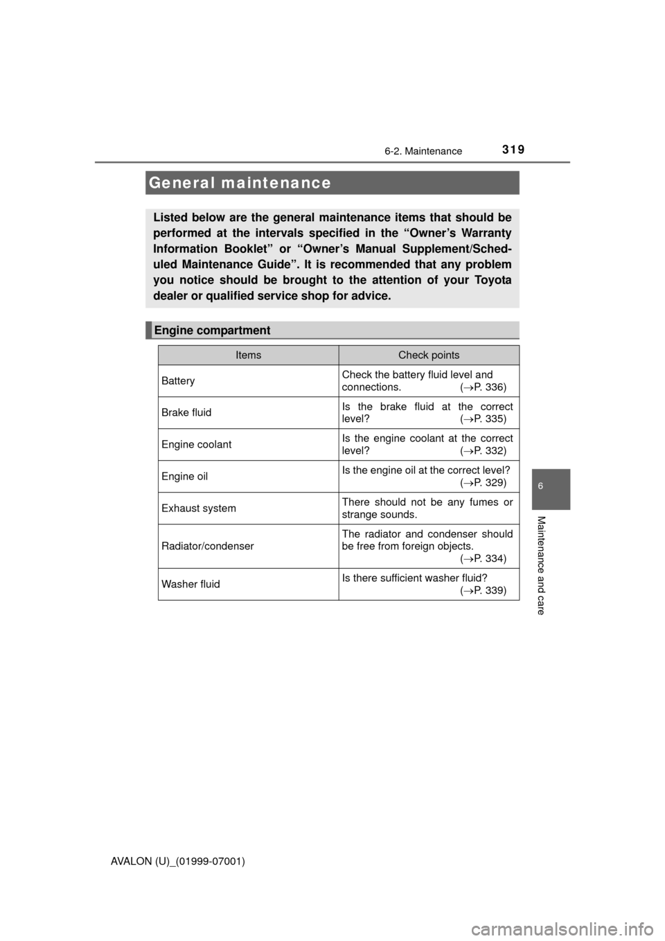 TOYOTA AVALON 2016 XX40 / 4.G Owners Manual 3196-2. Maintenance
6
Maintenance and care
AVALON (U)_(01999-07001)
General maintenance
Listed below are the general maintenance items that should be
performed at the intervals specified in the “Own