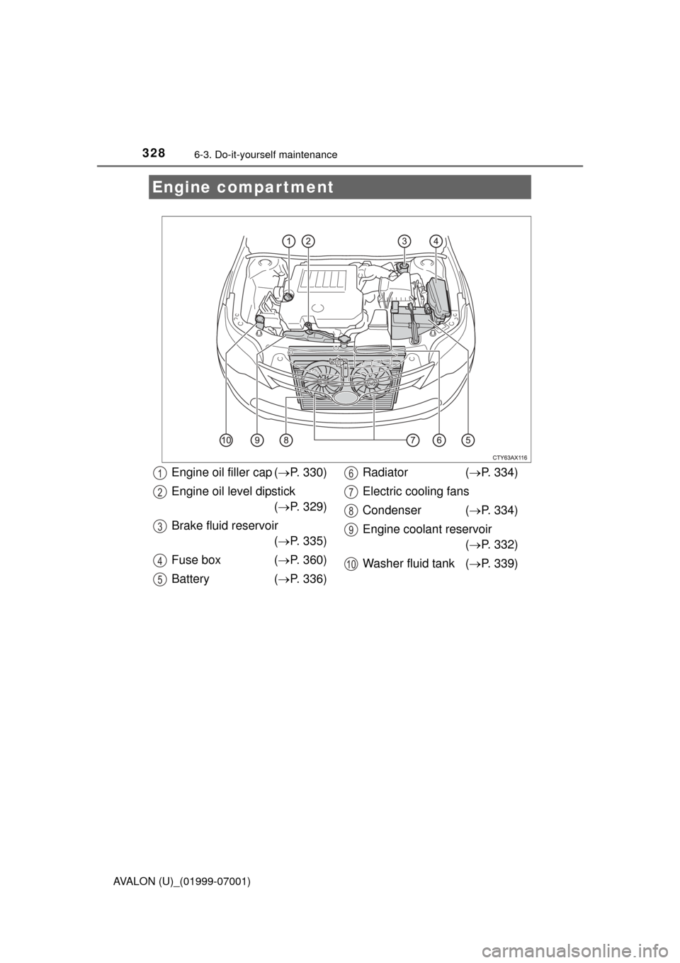 TOYOTA AVALON 2016 XX40 / 4.G Owners Manual 3286-3. Do-it-yourself maintenance
AVALON (U)_(01999-07001)
Engine compartment
Engine oil filler cap (P. 330)
Engine oil level dipstick  ( P. 329)
Brake fluid reservoir  ( P. 335)
Fuse box  (