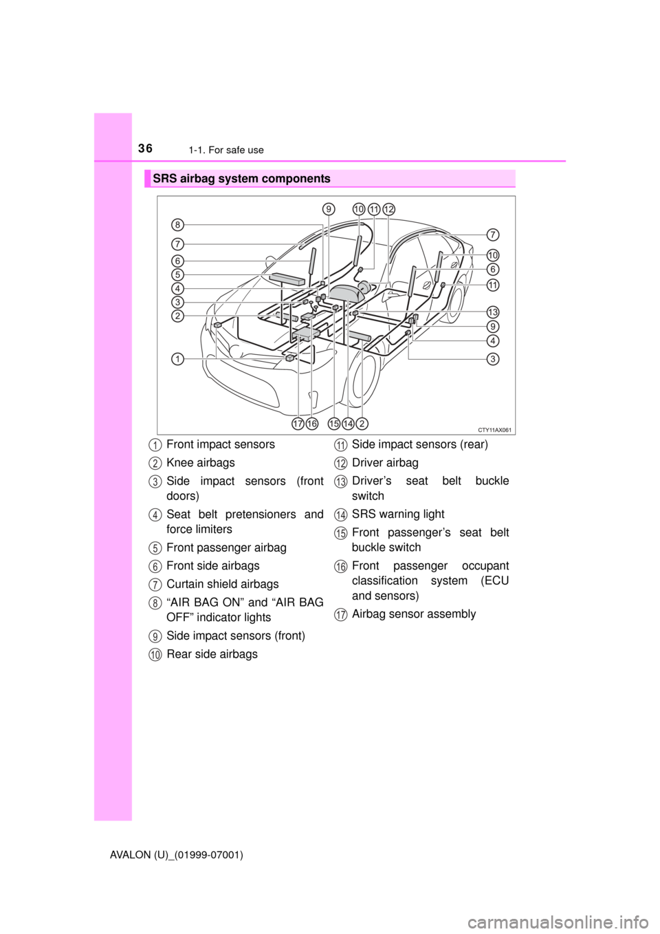 TOYOTA AVALON 2016 XX40 / 4.G Owners Guide 361-1. For safe use
AVALON (U)_(01999-07001)
SRS airbag system components
Front impact sensors
Knee airbags
Side impact sensors (front
doors)
Seat belt pretensioners and
force limiters
Front passenger TOYOTA AVALON 2016 XX40 / 4.G Owners Guide 361-1. For safe use
AVALON (U)_(01999-07001)
SRS airbag system components
Front impact sensors
Knee airbags
Side impact sensors (front
doors)
Seat belt pretensioners and
force limiters
Front passenger