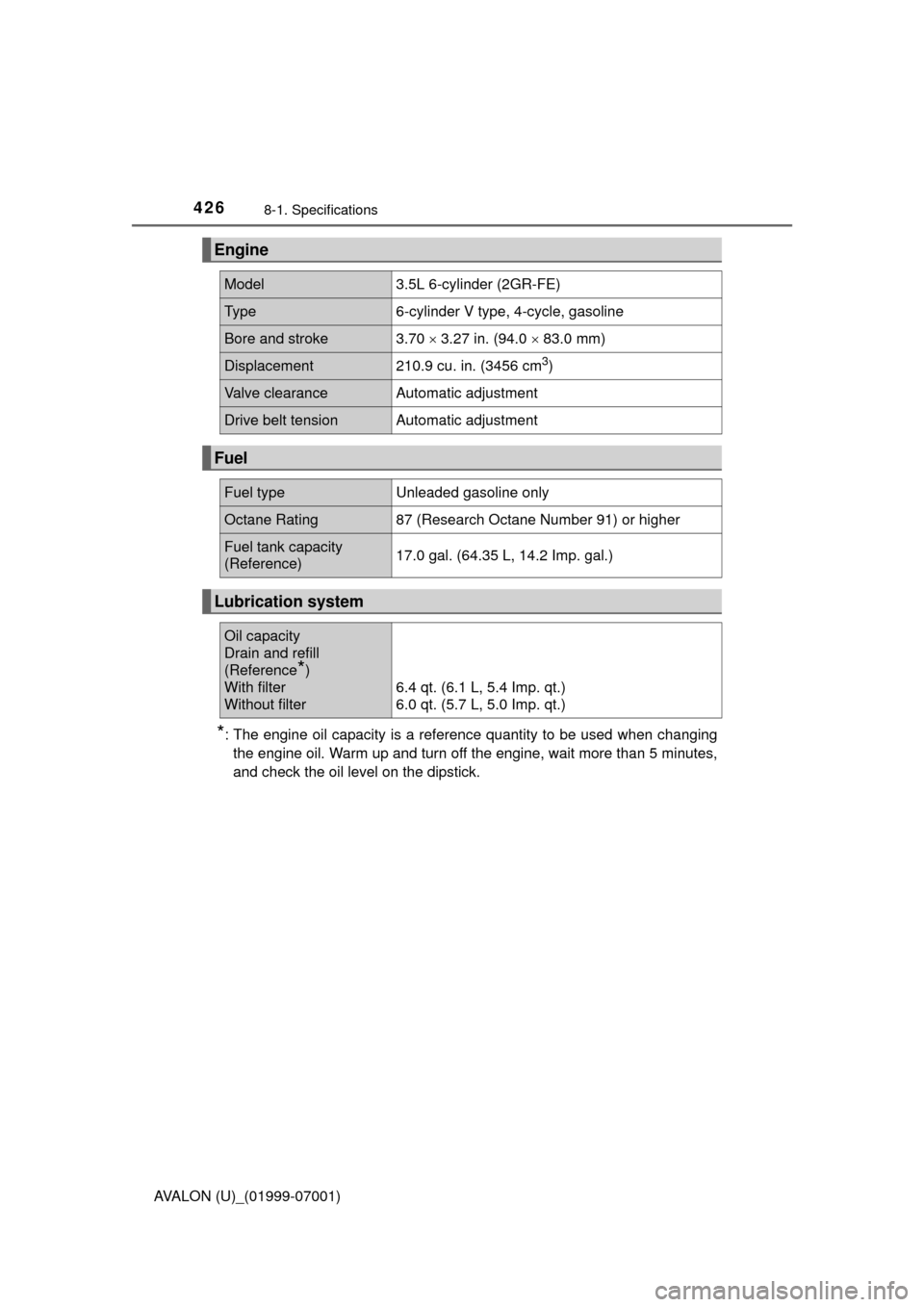 TOYOTA AVALON 2016 XX40 / 4.G Owners Manual 4268-1. Specifications
AVALON (U)_(01999-07001)
*: The engine oil capacity is a reference quantity to be used when changingthe engine oil. Warm up and turn off the engine, wait more than 5 minutes,
an