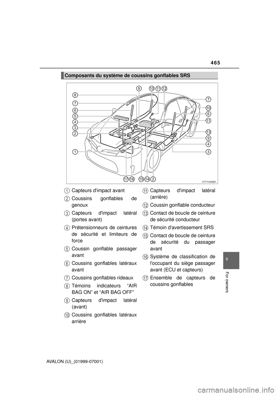 TOYOTA AVALON 2016 XX40 / 4.G Owners Manual 465
9
For owners
AVALON (U)_(01999-07001)
Composants du système de coussins gonflables SRS
Capteurs dimpact avant
Coussins gonflables de
genoux
Capteurs dimpact latéral
(portes avant)
Prétensionn TOYOTA AVALON 2016 XX40 / 4.G Owners Manual 465
9
For owners
AVALON (U)_(01999-07001)
Composants du système de coussins gonflables SRS
Capteurs dimpact avant
Coussins gonflables de
genoux
Capteurs dimpact latéral
(portes avant)
Prétensionn