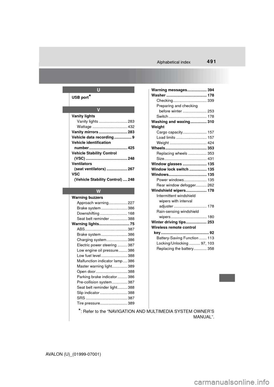 TOYOTA AVALON 2016 XX40 / 4.G Owners Manual 491Alphabetical index
AVALON (U)_(01999-07001)
USB port*
Vanity lightsVanity lights .......................... 283
Wattage ................................ 432
Vanity mirrors .........................