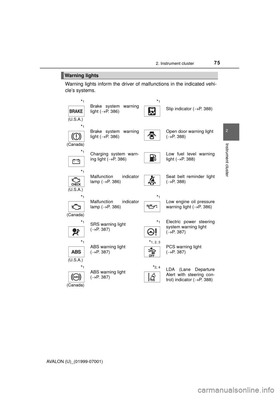 TOYOTA AVALON 2016 XX40 / 4.G Owners Manual 752. Instrument cluster
2
Instrument cluster
AVALON (U)_(01999-07001)
Warning lights inform the driver of malfunctions in the indicated vehi-
cle’s systems.
Warning lights
*1
(U.S.A.)
Brake system w