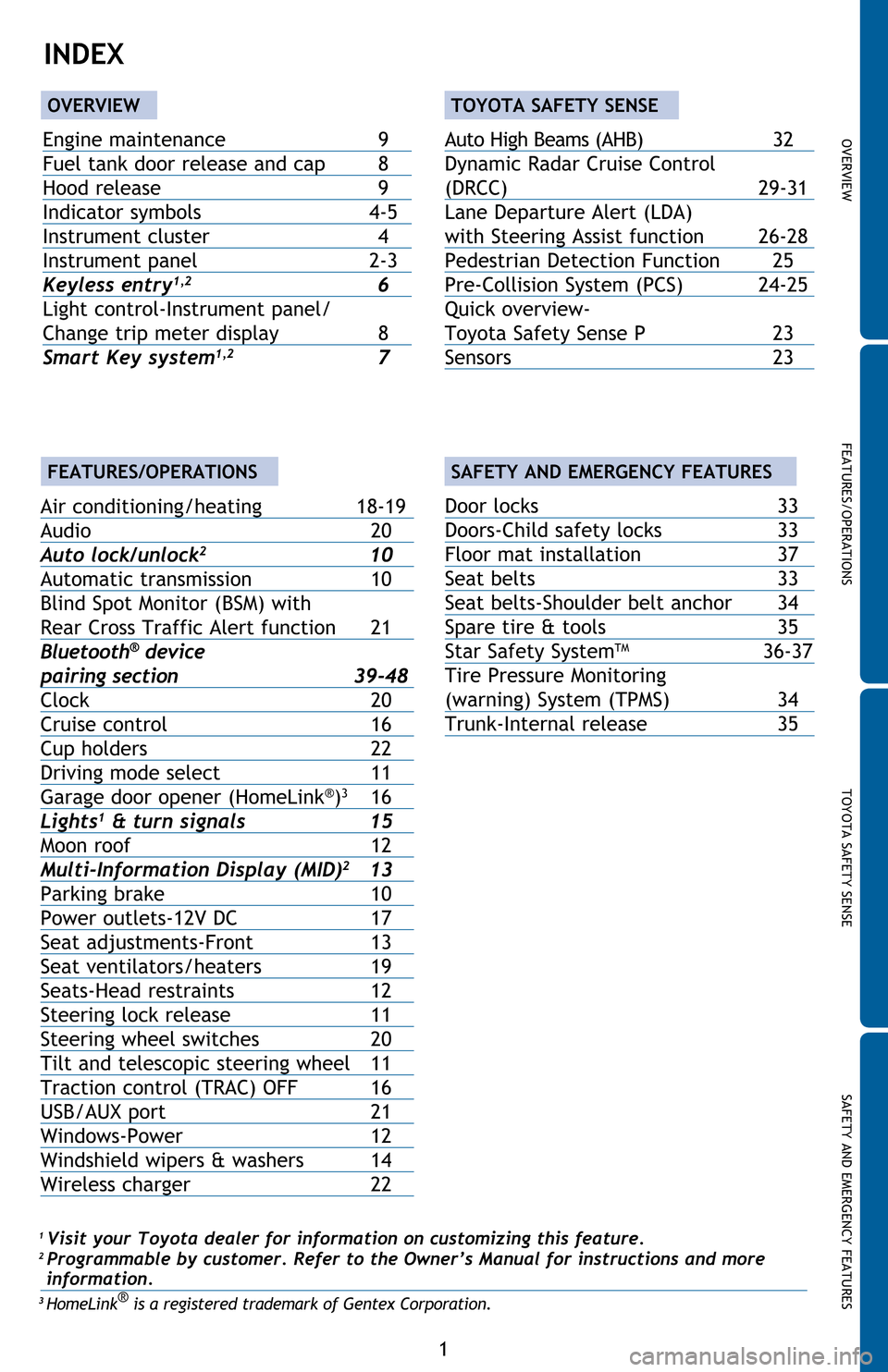 TOYOTA AVALON 2016 XX40 / 4.G Quick Reference Guide OVERVIEW FEATURES/OPERATIONS TOYOTA SAFETY SENSE SAFETY AND EMERGENCY FEATURES
1
1 Visit your Toyota dealer for information on customizing this feature.2 Programmable by customer. Refer to the Owner�