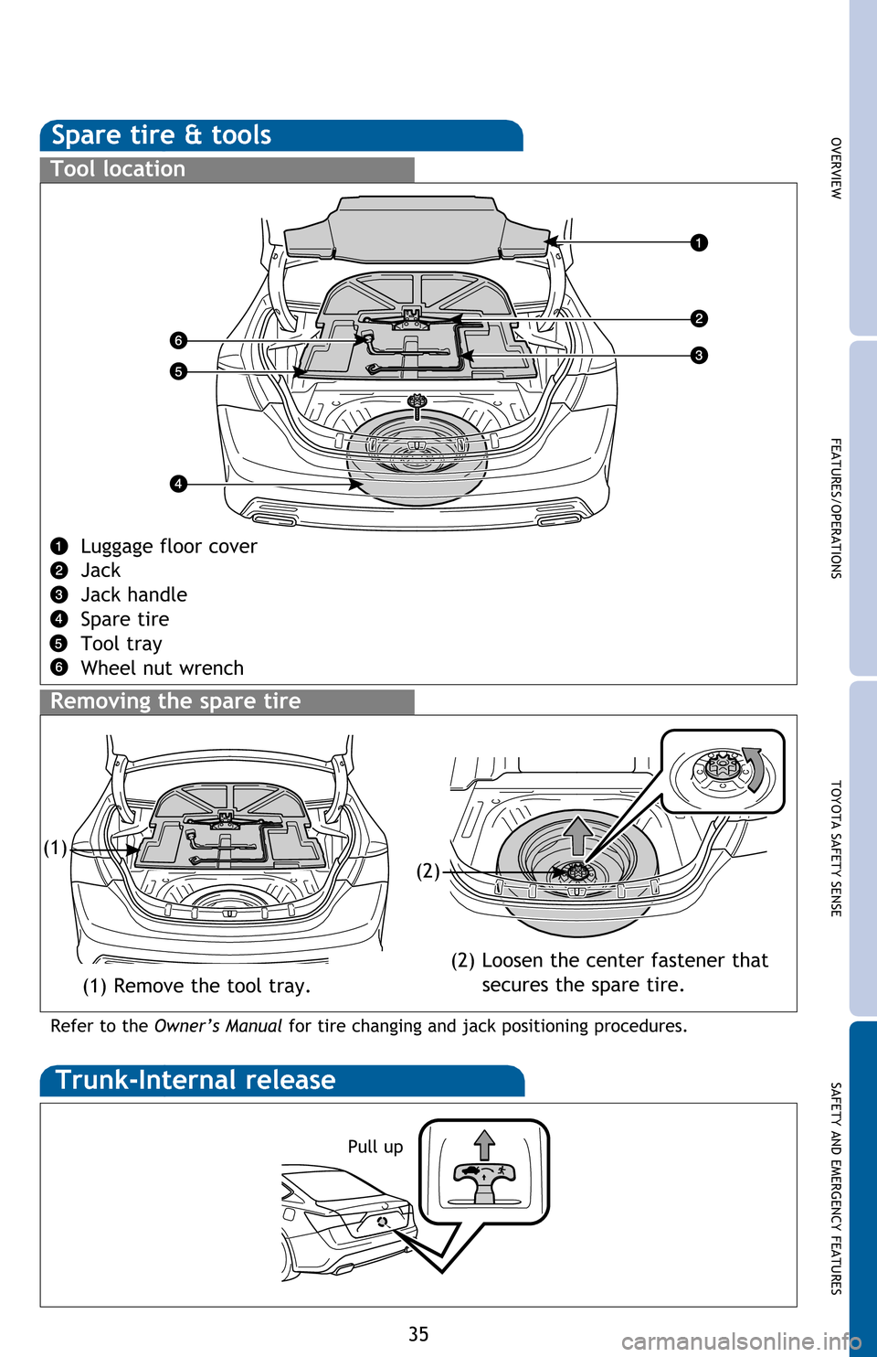 TOYOTA AVALON 2016 XX40 / 4.G Quick Reference Guide OVERVIEW FEATURES/OPERATIONS TOYOTA SAFETY SENSE SAFETY AND EMERGENCY FEATURES
35
Spare tire & tools
Tool location
Luggage floor cover
Jack
Jack handle
Spare tire
Tool tray
Wheel nut wrench
Removing TOYOTA AVALON 2016 XX40 / 4.G Quick Reference Guide OVERVIEW FEATURES/OPERATIONS TOYOTA SAFETY SENSE SAFETY AND EMERGENCY FEATURES
35
Spare tire & tools
Tool location
Luggage floor cover
Jack
Jack handle
Spare tire
Tool tray
Wheel nut wrench
Removing