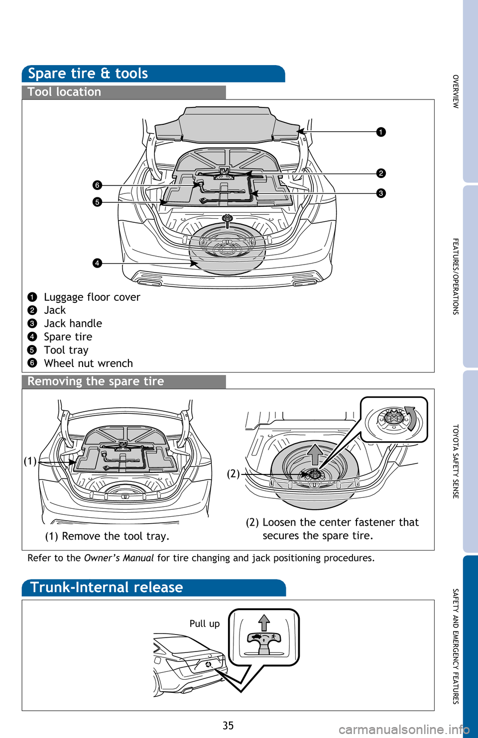 TOYOTA AVALON 2016 XX40 / 4.G Quick Reference Guide OVERVIEW FEATURES/OPERATIONS TOYOTA SAFETY SENSE SAFETY AND EMERGENCY FEATURES
35
Spare tire & tools
Tool location
Luggage floor cover
Jack
Jack handle
Spare tire 
Tool tray
Wheel nut wrench
Removing 