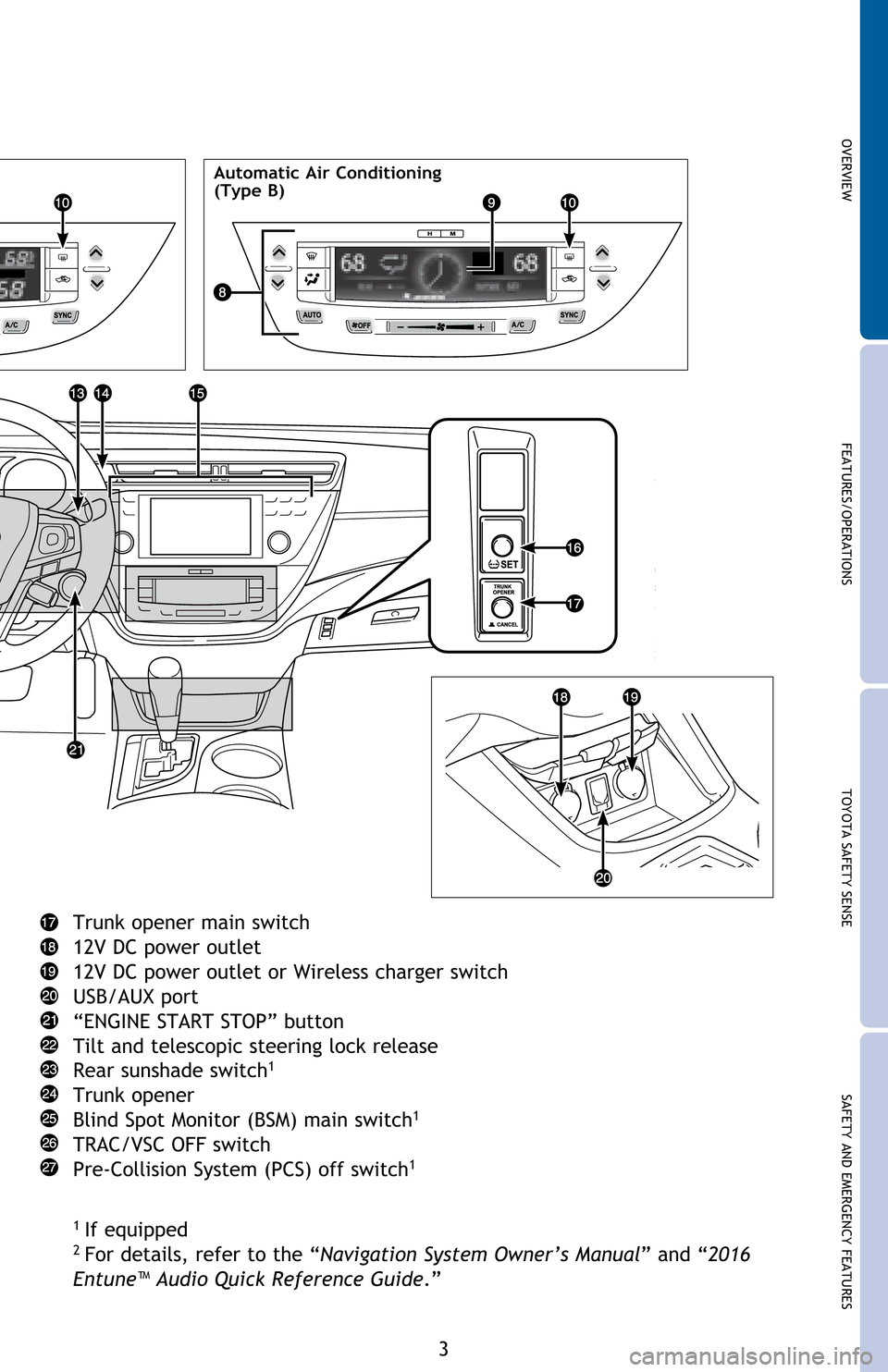 TOYOTA AVALON 2016 XX40 / 4.G Quick Reference Guide OVERVIEW FEATURES/OPERATIONS TOYOTA SAFETY SENSE SAFETY AND EMERGENCY FEATURES
3
Trunk opener main switch
12V DC power outlet
12V DC power outlet or Wireless charger switch
USB/AUX port
“ENGINE STAR