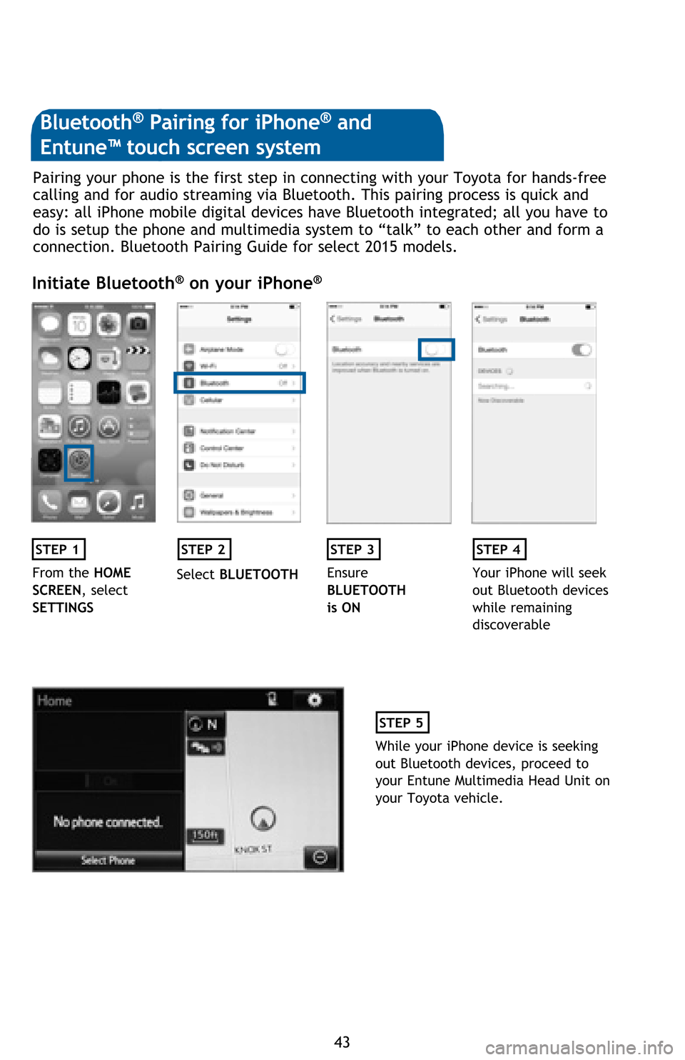 TOYOTA AVALON 2016 XX40 / 4.G Quick Reference Guide 43 Pairing your phone is the first step in connecting with your Toyota for hands-free 
calling and for audio streaming via Bluetooth. This pairing process is quick and 
easy: all iPhone mobile digital