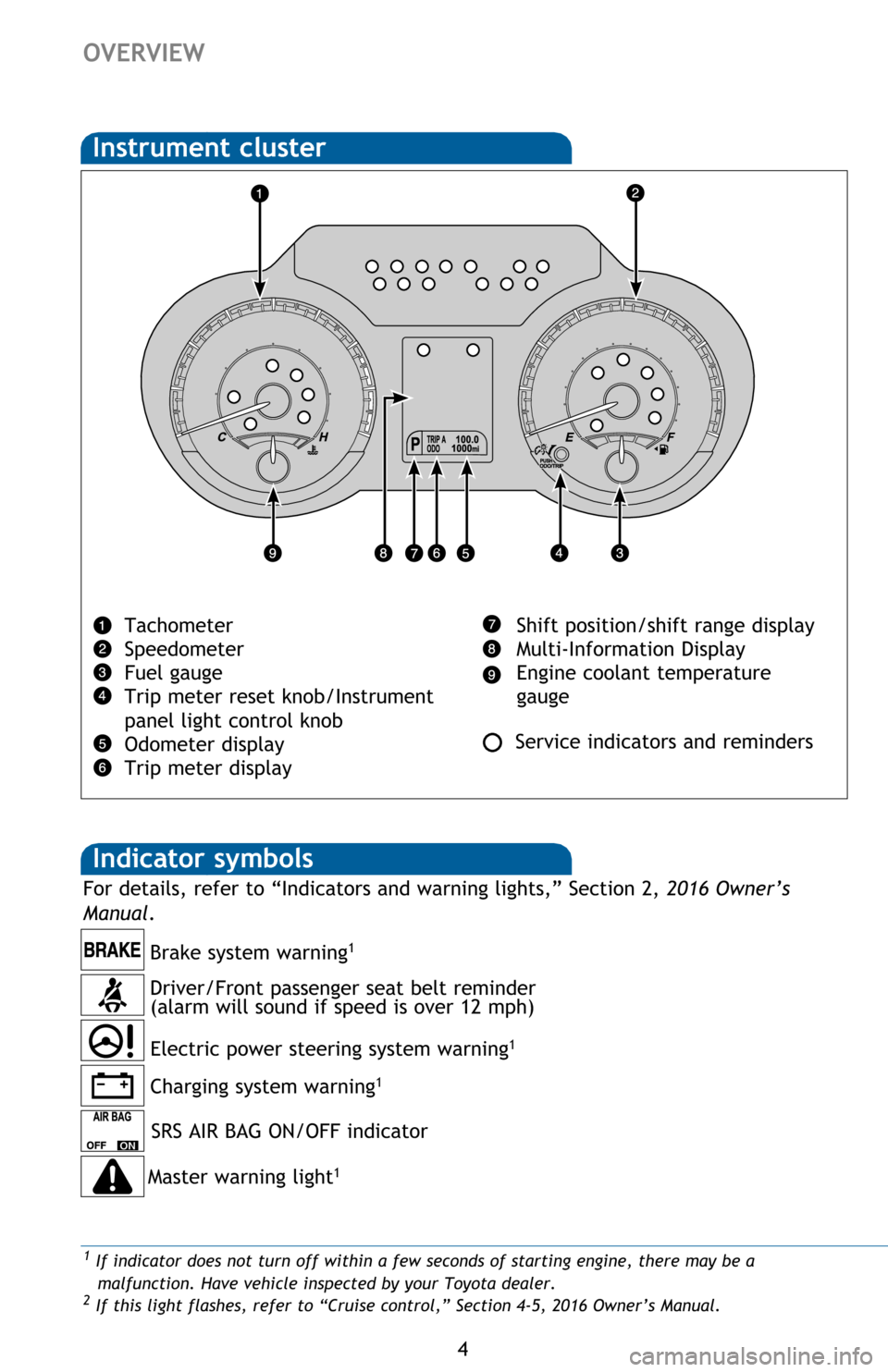 TOYOTA AVALON 2016 XX40 / 4.G Quick Reference Guide 4
OVERVIEW
Instrument cluster
Driver/Front passenger seat belt reminder 
(alarm will sound if speed is over 12 mph)
Indicator symbols 
Brake system warning1
For details, refer to “Indicators and war