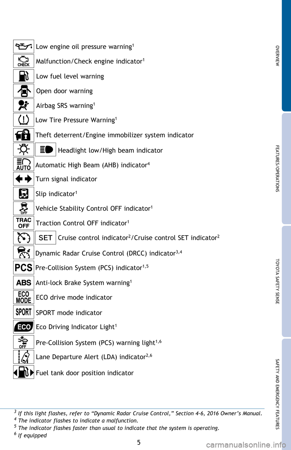 TOYOTA AVALON 2016 XX40 / 4.G Quick Reference Guide OVERVIEW FEATURES/OPERATIONS TOYOTA SAFETY SENSE SAFETY AND EMERGENCY FEATURES
5
3 If this light flashes, refer to “Dynamic Radar Cruise Control,” Section 4-6, 2016 Owner’s Manual.4 The indicato