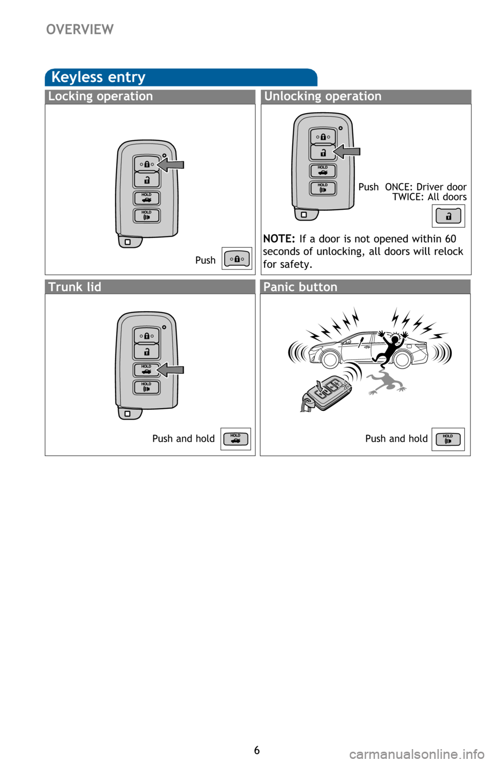 TOYOTA AVALON 2016 XX40 / 4.G Quick Reference Guide 6
OVERVIEW
Keyless entry
Push  ONCE: Driver door
  TWICE: All doors
Locking operationUnlocking operation
Panic button
Push and hold
NOTE: If a door is not opened within 60 
seconds of unlocking, all d